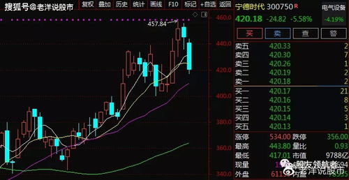 时下大盘格局，你怎样分配你的仓位？