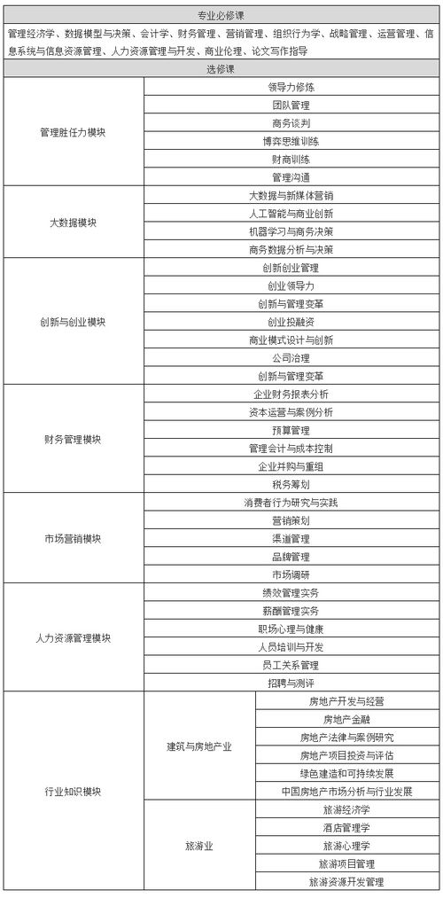 广州 工商管理专业 自考,广东工商企业管理自考考试科目有哪些？