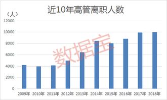 上市公司高管辞职对公司及股价有何影响？