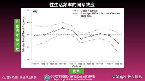 美国心理学家 美国人的性生活频率下降 揭示婚姻与性生活的关系