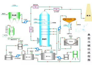 天然气吸附法脱硫工艺毕业论文