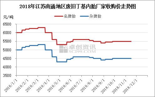 自行车丁基胶内胎好吗