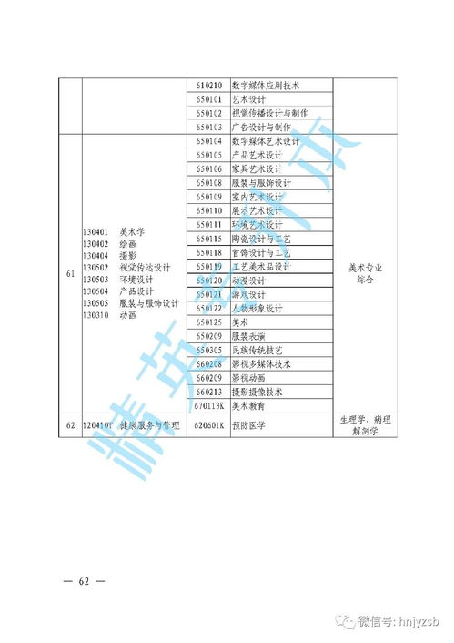 ui设计专升本考什么(图1)