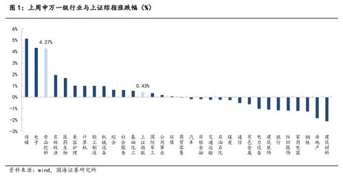 国海证券地址