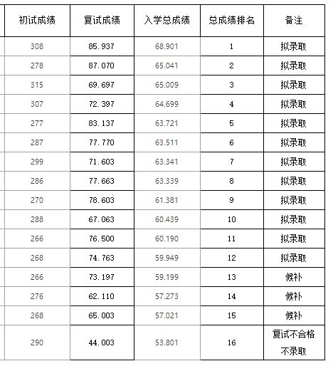 重庆理工大学计算机考研