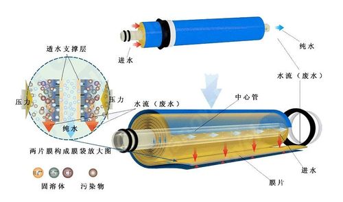 插电有废水的净水器值得安装吗 小心别被表面欺骗,业内人看什么