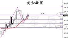 多空分水岭怎么解释？