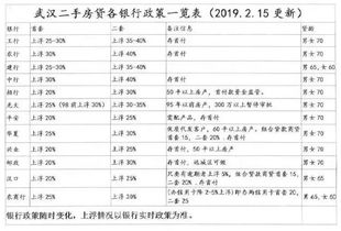 工商银行现在房贷利率是多少？一手房贷贷38万，还20年，按现在利率算月还款多少？20年后总计本金共计多少