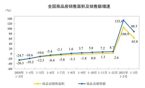 看图说文 楼市有没有拐点