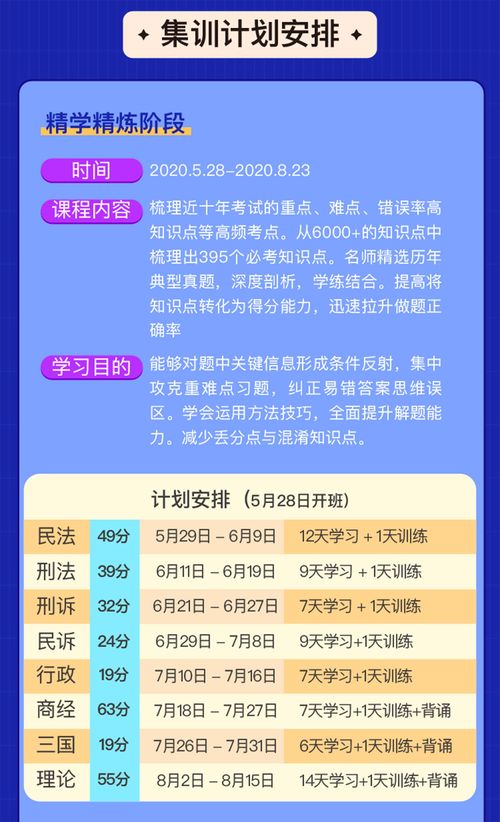 2022法考报名时间和考试时间 法考报名时间2021时间