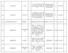 现在刚好有个机会换个工作环境，目前有两家公司可以供我选择，我不知道如何选择，想看看大家的意见！