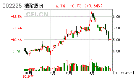 濮耐股份10年5月24号买分红么?