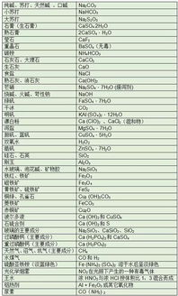 高中知识点改编的歌曲化学