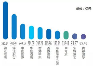 2019年文旅产业报告出炉,帮你划重点