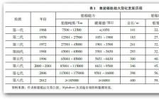 港口类毕业论文