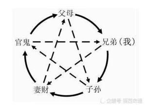 农历2019年 六亲 运势查询 