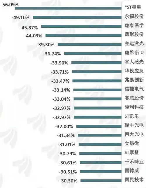 我的股票数量里有个零头20股，卖出的时候提示只能是100的整数，那这20股就卖不了了吗？