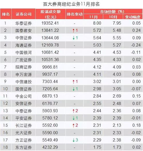 券商b级属上海证券吗