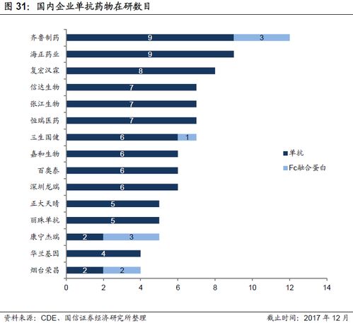 一财研选 资源稀缺叠加资本逐鹿,这个行业迎来戴维斯双击 