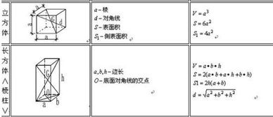 长方体的表面积公式 信息阅读欣赏 信息村 K0w0m Com