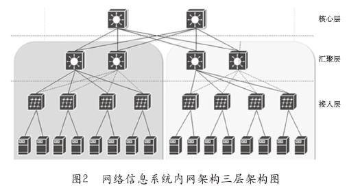 企业信息系统网络安全整改方案设计