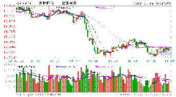 百联股份是否退市,如果是,那么什么时候