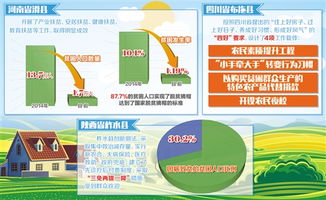 精准施策 产业带动,绝不让一户掉队