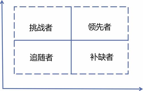 六大指标读懂如何从市场角度评价一个项目