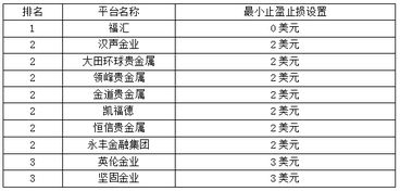 以前贵金属交易有个叫“从不止损”的 现在哪去了