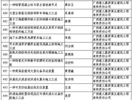 23.列举中国近两年来，在科技方面取得成就3至少。