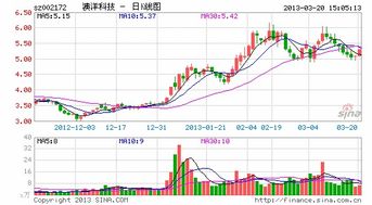 澳洋科技怎么看后市，大家帮忙讨论一下