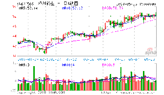 000526 旭飞投资 600566 洪城股份 这2个股票后市如何？?