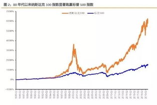 计划方科技股回归