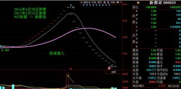 增持到25%，是不是两天不能买入