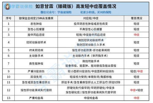 信泰人寿的年金险能买吗 值不值得买 (信泰保险3年一年5千元)