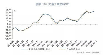 CPI和PPI下降 意味着什么