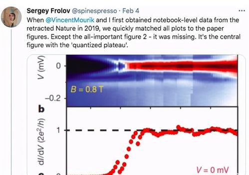 今日科技三分钟 Nature撤稿 微软在量子计算上的巨大乌龙事件