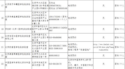 中风险地区是指整个区吗？