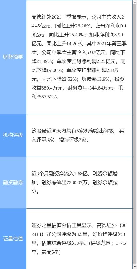 应聘高德红外光学设计工程师的同学有收到二面或offer的没