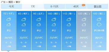 普宁人,你要的冷空气即将到了,雨和雾也来了