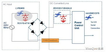 LED灯具损坏常见原因及保护方案