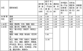 中联通调整国际及港澳台漫游资费标准 