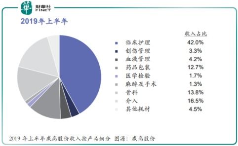 讨论：分拆上市后，原母公司的流通股东怎样获得利益