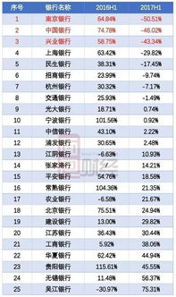 在商业银行会计中什么是日结单