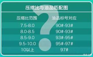 【汽车加油有门道!这样加油最伤车_宁夏润之杰4S店新闻资讯】-汽车之家