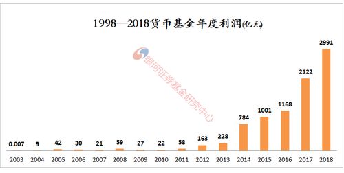 银河证券操作系统如何查股票机构资金出入