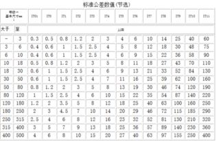 知道了公差等级，尺寸公差，怎样确定尺寸的上下偏差