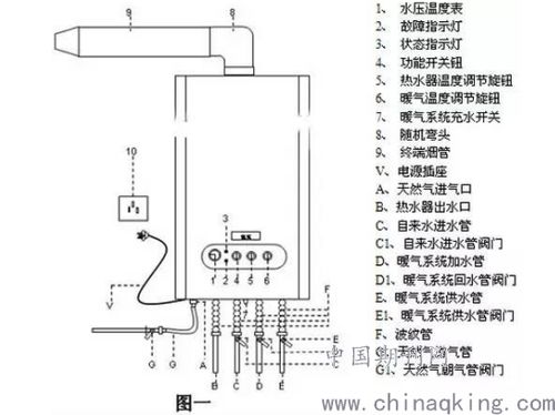 蚌山燃气壁挂炉出现故障怎么处理？