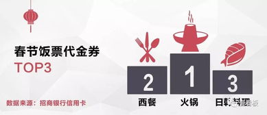 招行信用卡饭票可以退吗万辣,招行五折券可以退么