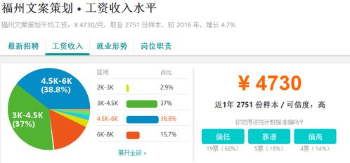 在福州,工资低于7166元 月,你是怎么活下来的 